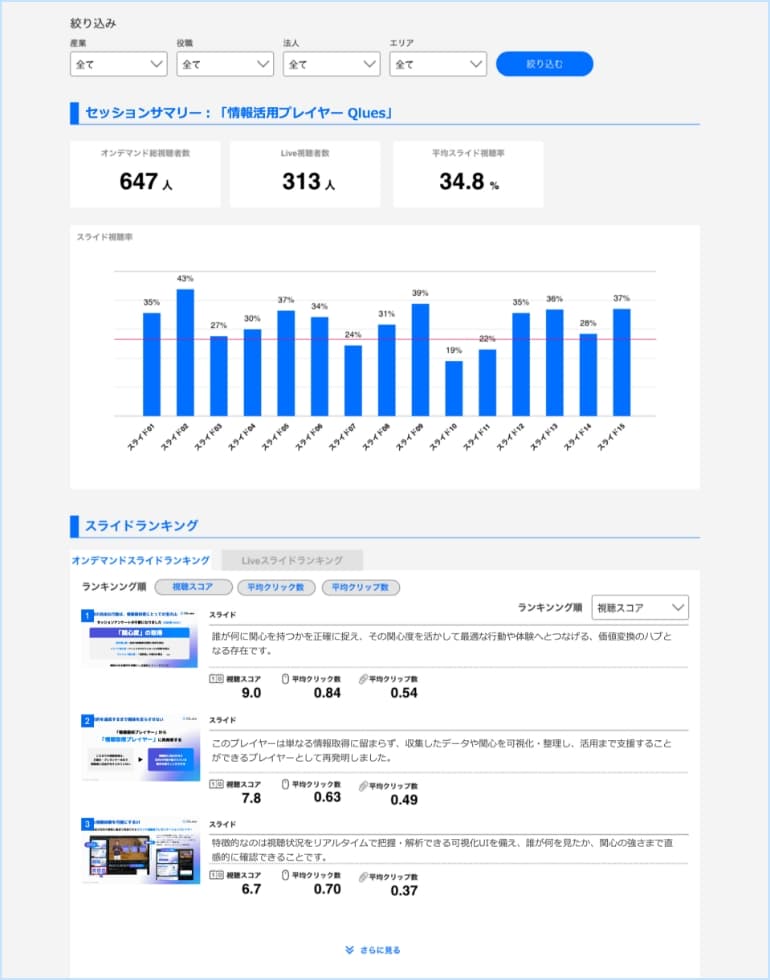 ダッシュボードイメージ2