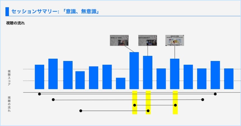 ダッシュボードイメージ3