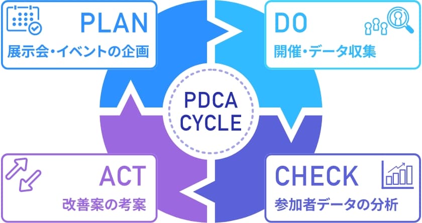ダッシュボードイメージ4